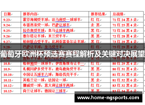 葡萄牙欧洲杯预选赛赛程解析及关键对决展望